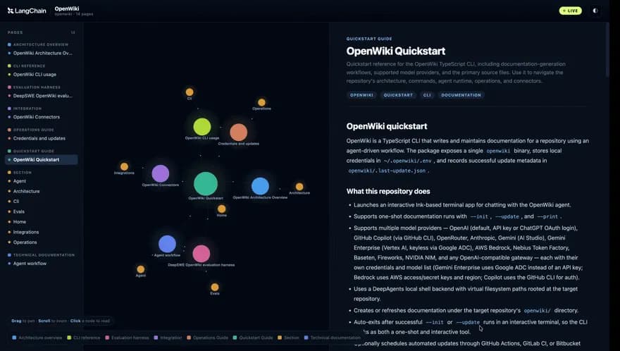 openwiki 截图