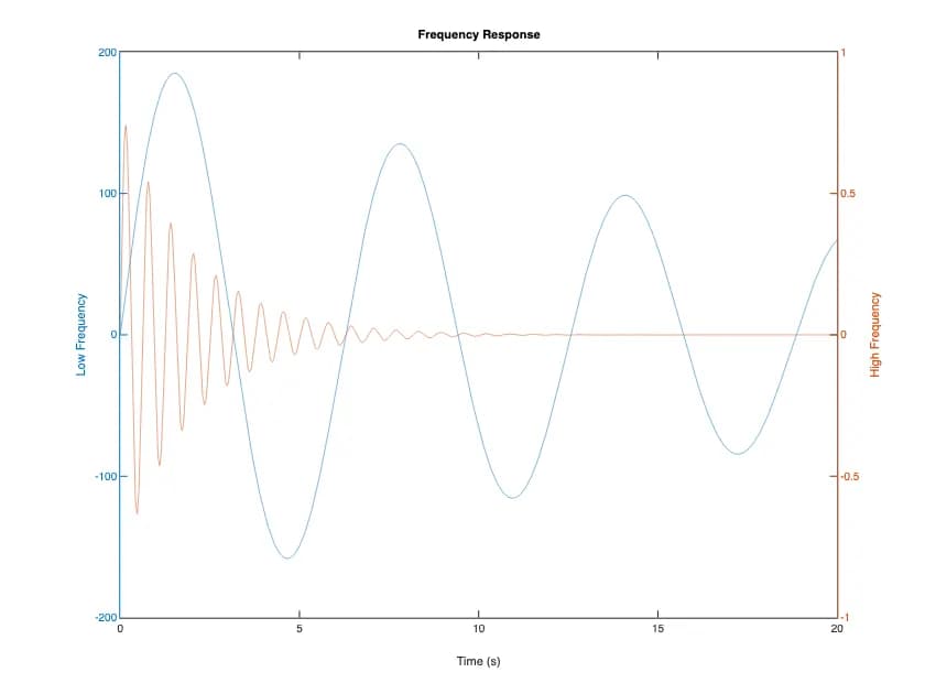plotly_matlab 截图