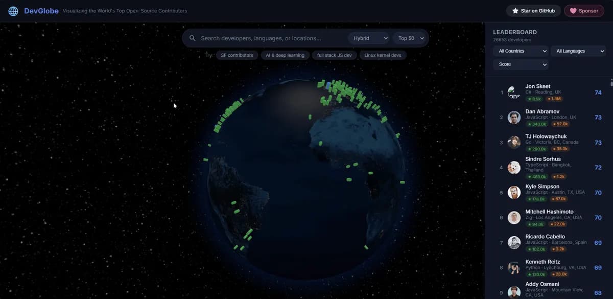 devglobe 截图